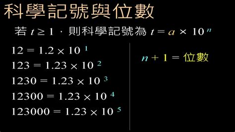 光速科學記號